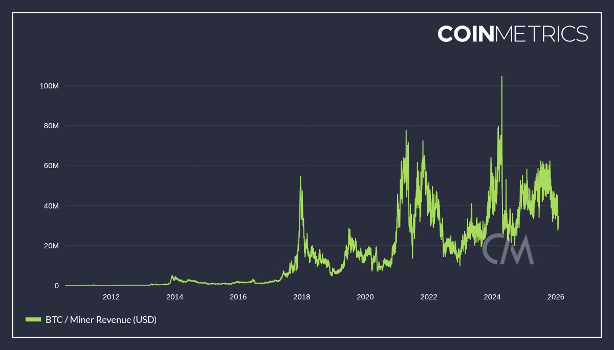 Jameson Lopp tweet media