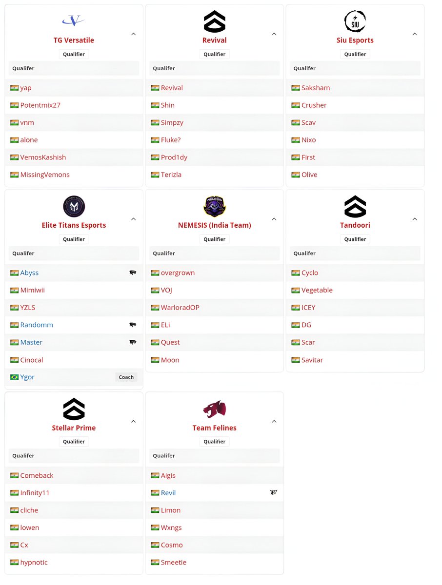CODMeSportsHub's tweet photo. CCTC CDM 2026 India Qualifiers: Super 8 Teams' Squads
. https://t.co/JdSTSFvcwa