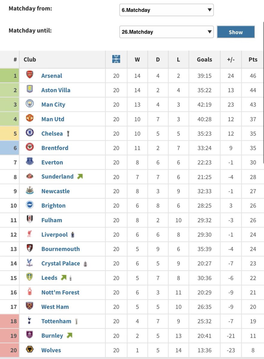 Anfield Sector (@anfieldsector) on Twitter photo 