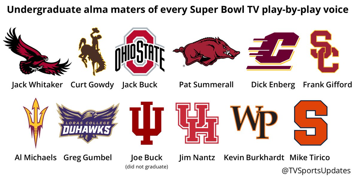 Sports TV News & Updates tweet media