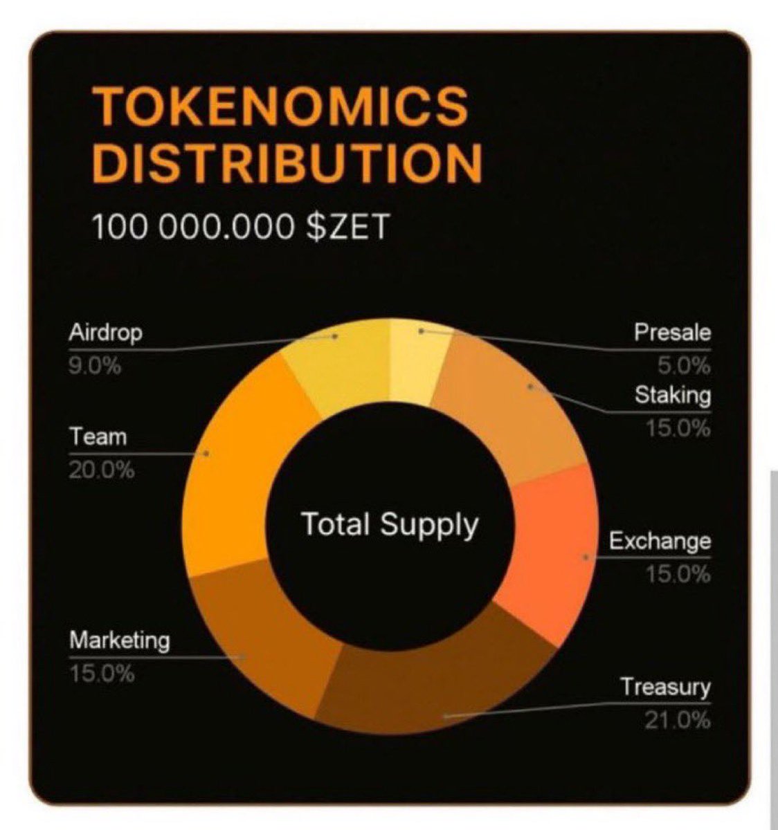 🚀 <a href="/Zetarium_/">Zetarium</a> goes live in 8 days

The numbers keep climbing:
▪️ Tens of thousands already eligible
▪️ Over 100M points in circulation

Rewards aren’t just for the very top, deep leaderboard positions count.
Every move from now matters.

$ZET is the ticker.