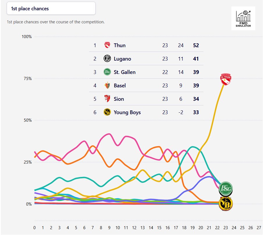 Football Meets Data tweet media