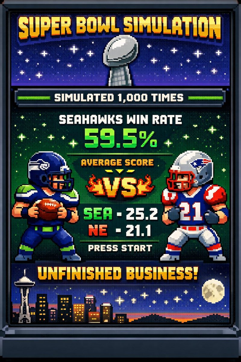 WhatIfSports.com tweet media