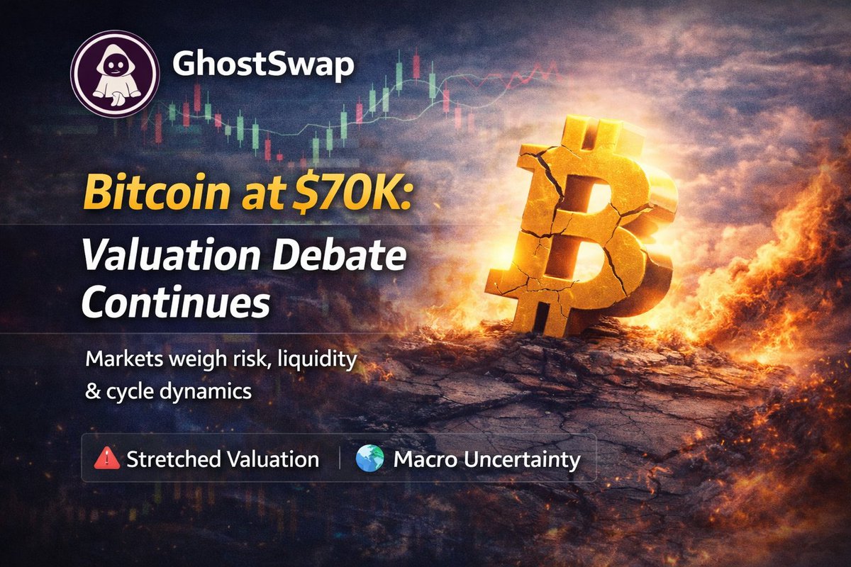 GhostSwap_io's tweet image. Bitcoin near $70K, price strength remains, but the valuation debate isn’t settled.
Markets continue to weigh liquidity, cycle dynamics, and macro uncertainty.

In volatile environments, access and execution matter more than narratives.

#Bitcoin #BTC #CryptoMarkets…