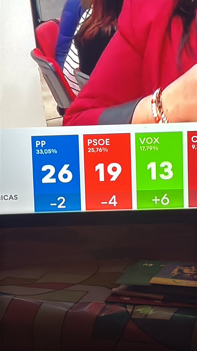 nos vamos a la mierda, chicas