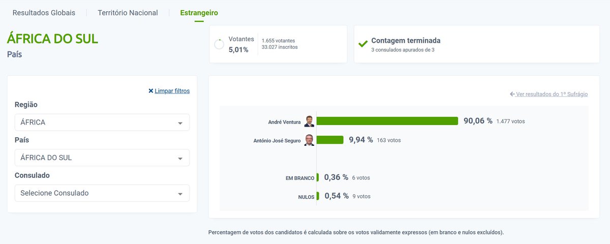 Não aprendem nada.