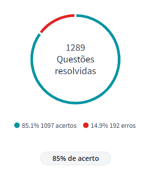 futurodotjce's tweet photo. Resumo tardio do mês de janeiro  
Gostei muito do percentual de acertos 
Não consegui bater a meta de 90h, mas foi o segundo mês que fiz mais horas, então essa meta aí talvez só consiga no pós-edital mesmo 
Avanteee https://t.co/foHot2GRV7