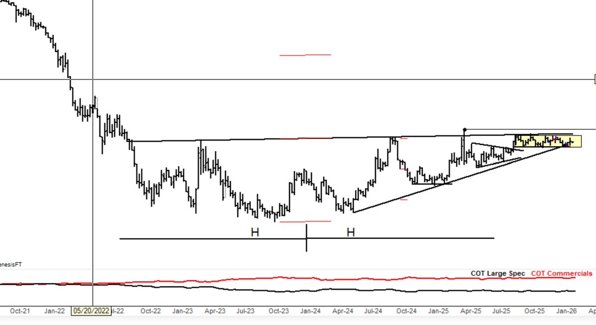 Peter Brandt tweet media