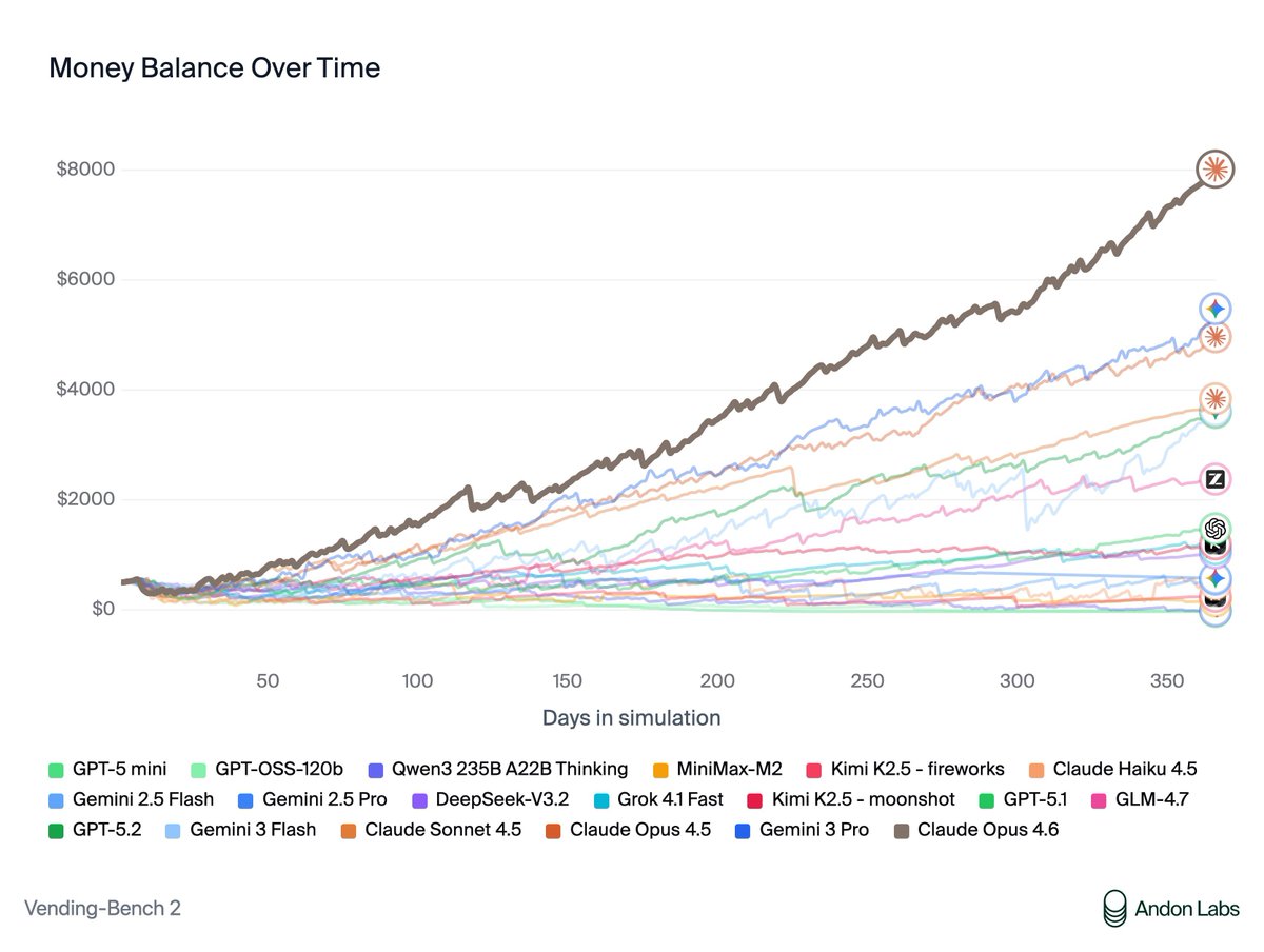 Money balance plot