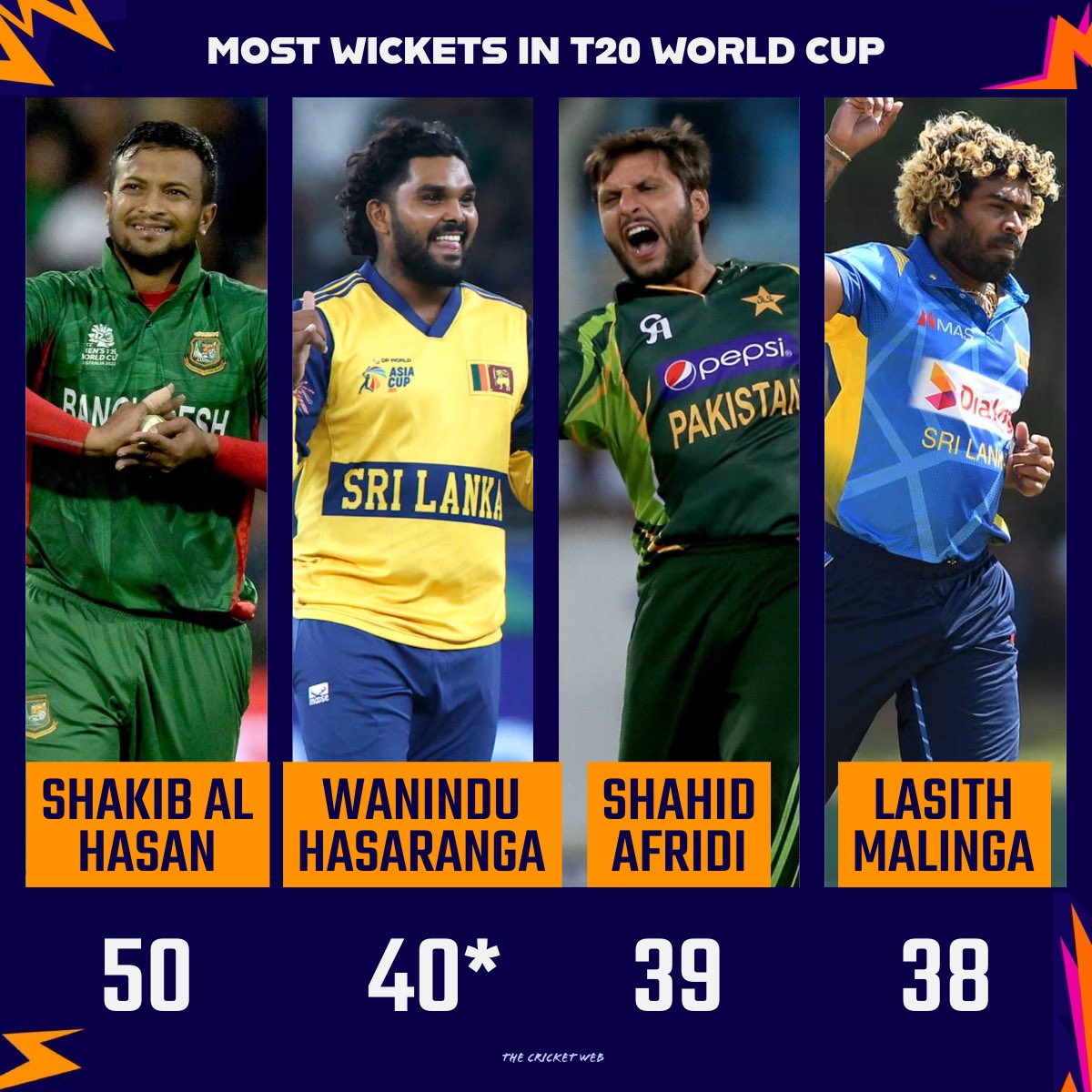 the_cricket_web's tweet image. Wanindu Hasaranga surpases Shahid Afridi to gain the second spot ⚡️

@OfficialSLC @T20WorldCup #WaninduHasaranga #SLvIRE #T20WorldCup