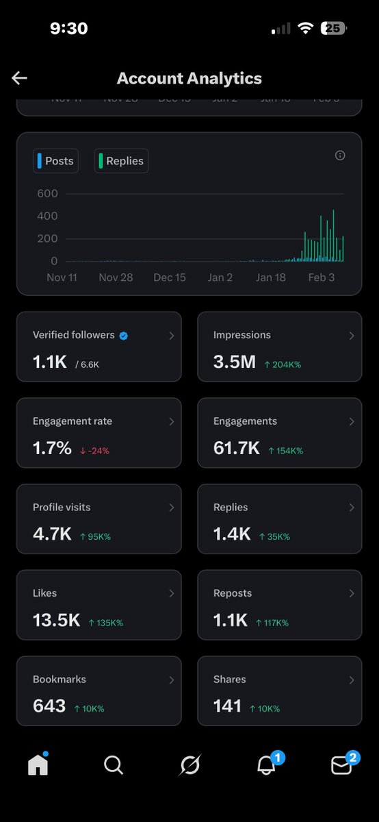 I got stuck here guys, so if this comes up on your timeline kindly help like, retweet and comment. I’m following everyone that engages this post immediately.