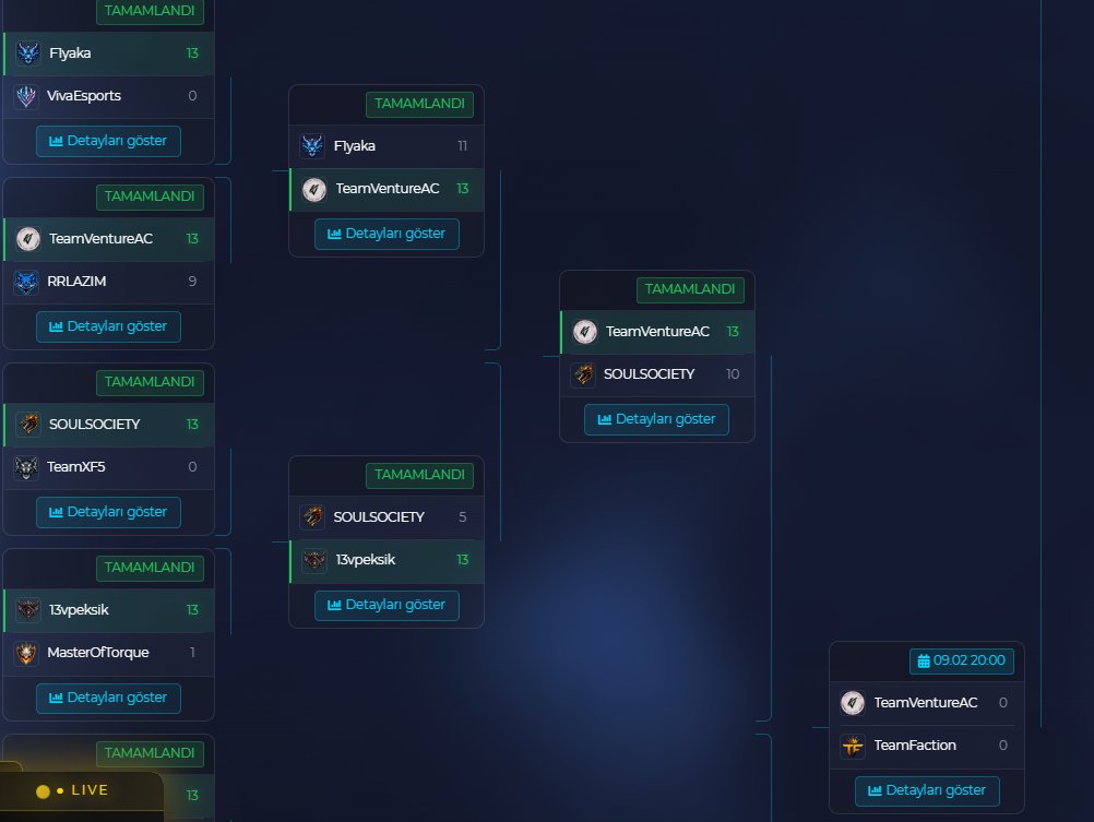 Elotic Valorant Turnuvasında ilk günü atlatıyoruz yarı finaldeyiz!🥳
takım arkadaşlarımız eline sağlık.<a href="/blisteraim/">TVN Bl1ster</a> <a href="/AtakanT1wztra/">TVN wztra</a> <a href="/malkiN1907/">TVN malkiN</a> <a href="/ard4zin/">Ard4zin</a>