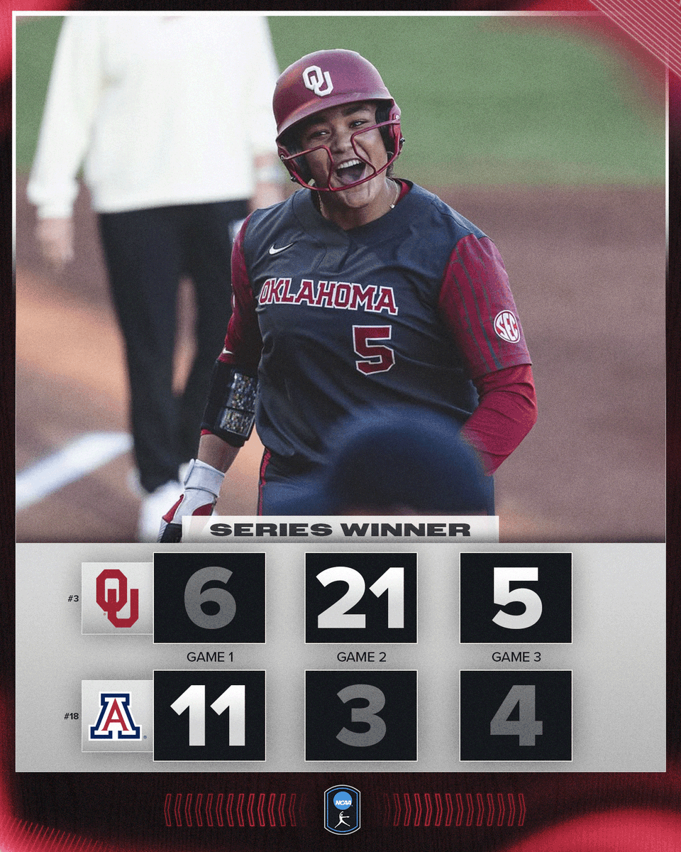 NCAA Softball tweet media