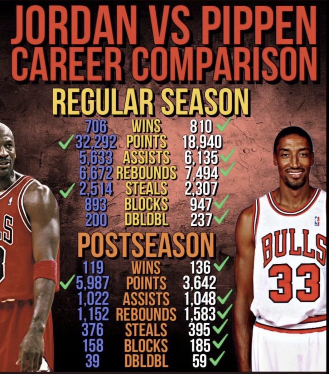 NycVipers's tweet image. They can't argue longevity 🤔🤔