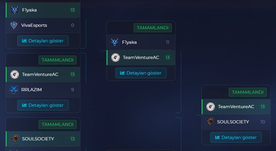 Bu kadar emeğin karşılığı olarak yarı finale çıkabildiğimiz için çok mutluyum, takım arkadaşlarımın, koçumun ve yönetimin aylardır emeğinin karşılığını sonunda almak iç açıcı. Yendiğimiz veya yenileceğimiz rakiplerime de başarılar diliyorum.

Teşekkürler..