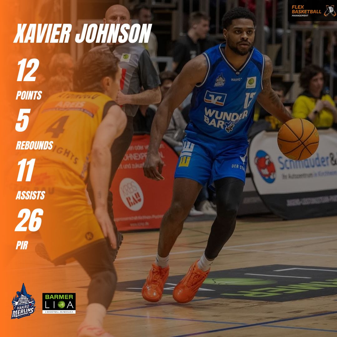 Flex Basketball Management tweet media