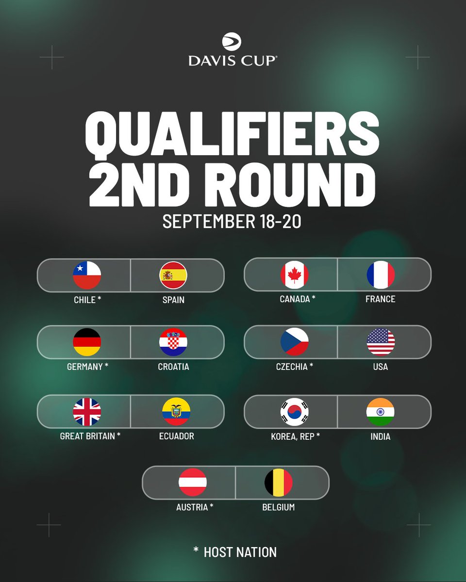 Davis Cup tweet media