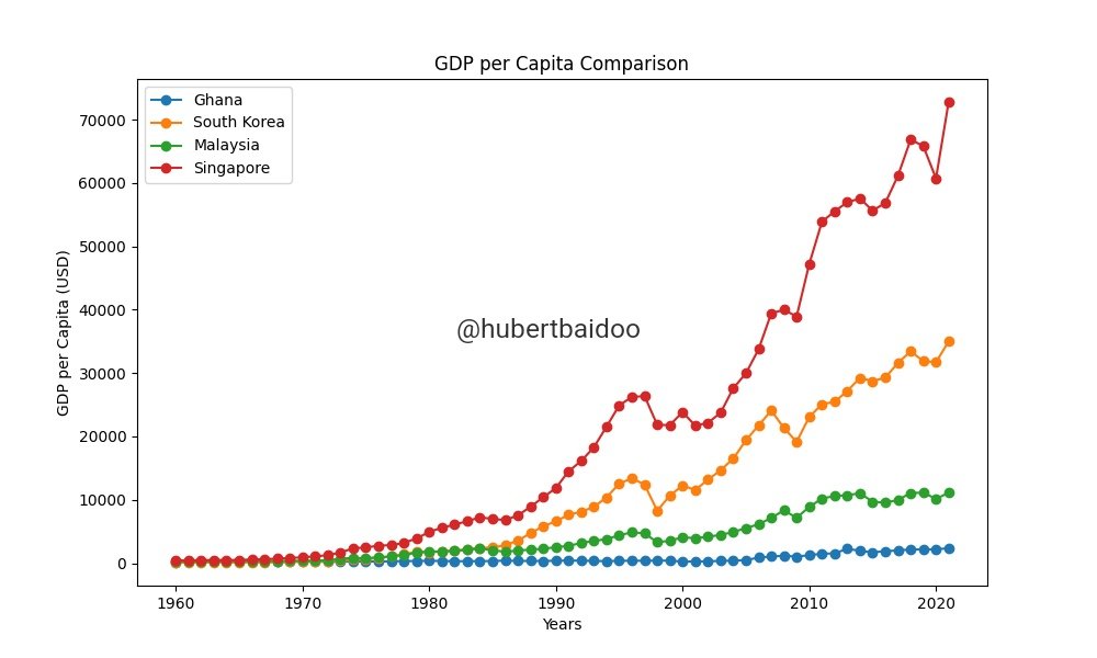 Four years ago, I built this chart out of curiosity. Still relevant. 

Africans love making excuses.