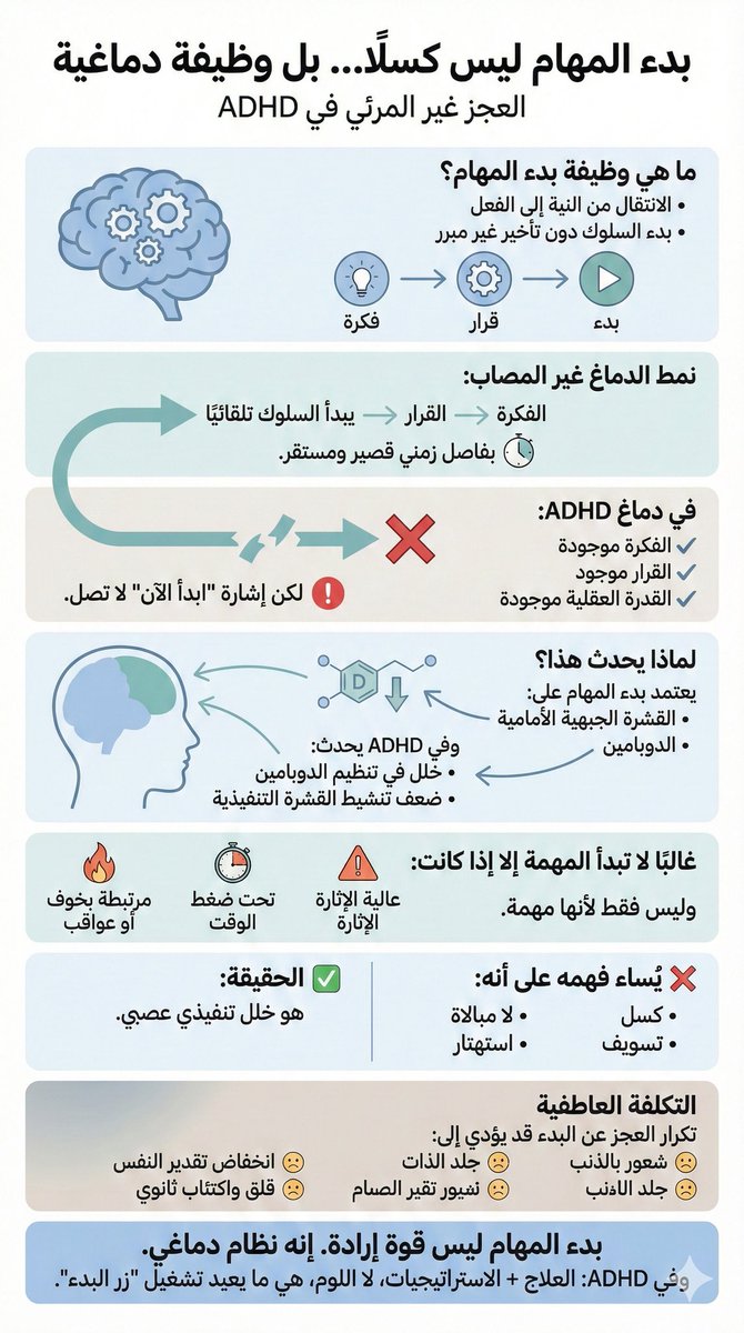 عواض الغامدي | AI tweet media