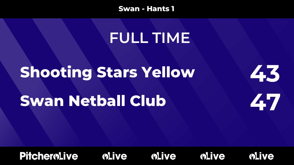 Swan Netball Club tweet media