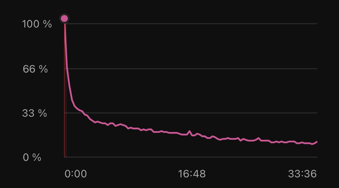 OrangeBoi tweet media