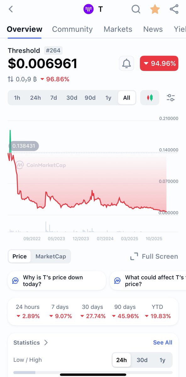 Professor Crypto #nu #woo tweet media