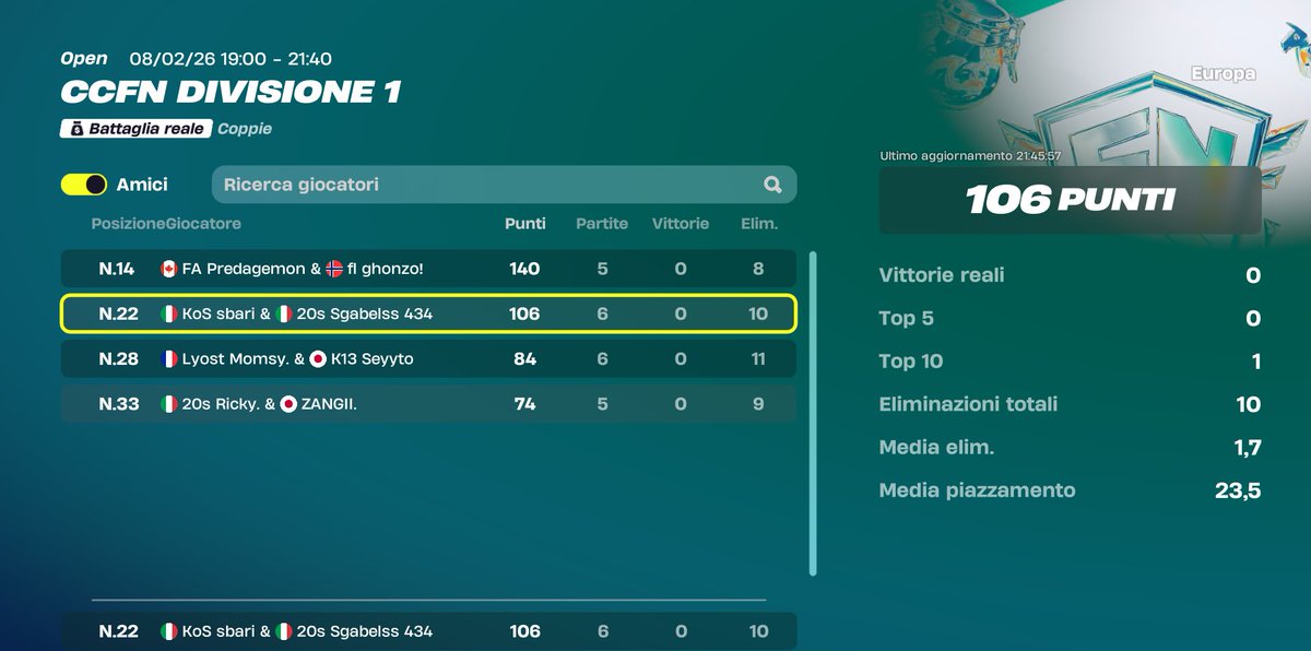 400$ div 1 finals <a href="/sxdiafn/">Sxdia🐈‍⬛</a> 0pt last game💀

<a href="/KoSEsportss/">Knights of Shadows</a>