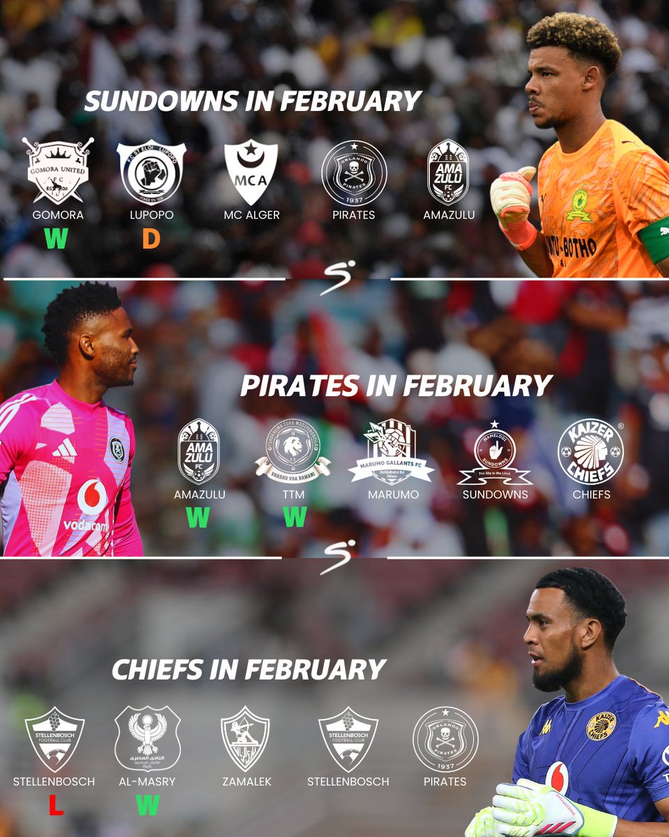 SSFootball's tweet photo. Pirates and Sundowns are yet to lose in February, while Kaizer Chiefs have already lost a match 📈

Will there be a team that finishes the month undefeated?

#SSDiski https://t.co/rUJsmt0MVU