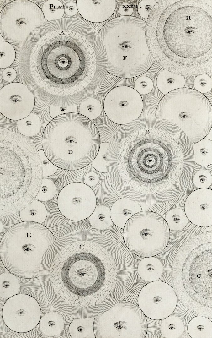 “The Object of that incomprehensible Being, which alone and in himself comprehends and constitutes supreme Perfection.”

One of the 32 stunning illustrative plates to feature in Thomas Wright's An Original Theory or New Hypothesis of the Universe (1750): publicdomainreview.org/collection/an-…