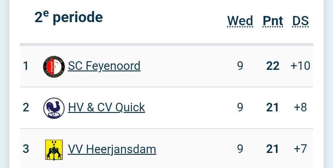 vierdedivisie tweet media