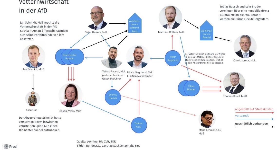andreaspetzold's tweet image. Chrupalla: „Das müssen Sie den Herrn Siegmund fragen… Ich habe auch ein Störgefühl dabei.“ Tatsächlich fürchtet die AfD-Spitze, das der gärige Haufen in Sachsen-Anhalt nachhaltig Zustimmungswerte kostet