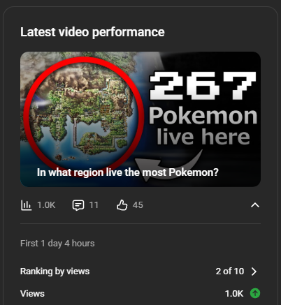 Nuzzle_face's tweet photo. Thanks for the 1k views in basically just the first day already 😁👍 https://t.co/M3lr0BH6q5