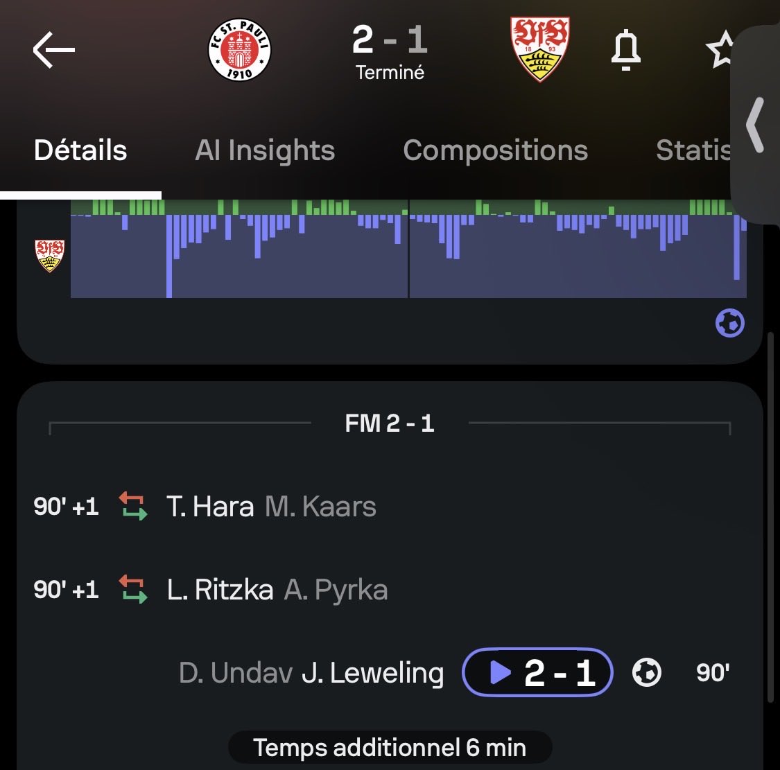 LeBarjotProno's tweet photo. Eh ooooh Betclic ???? La passe D de undav viens d’être accordé faut valider le palier 2 la 😂😂 https://t.co/kC4TCw4dj9