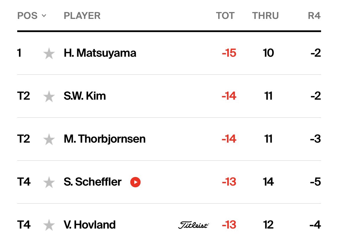 urclassless's tweet image. Hello Scott