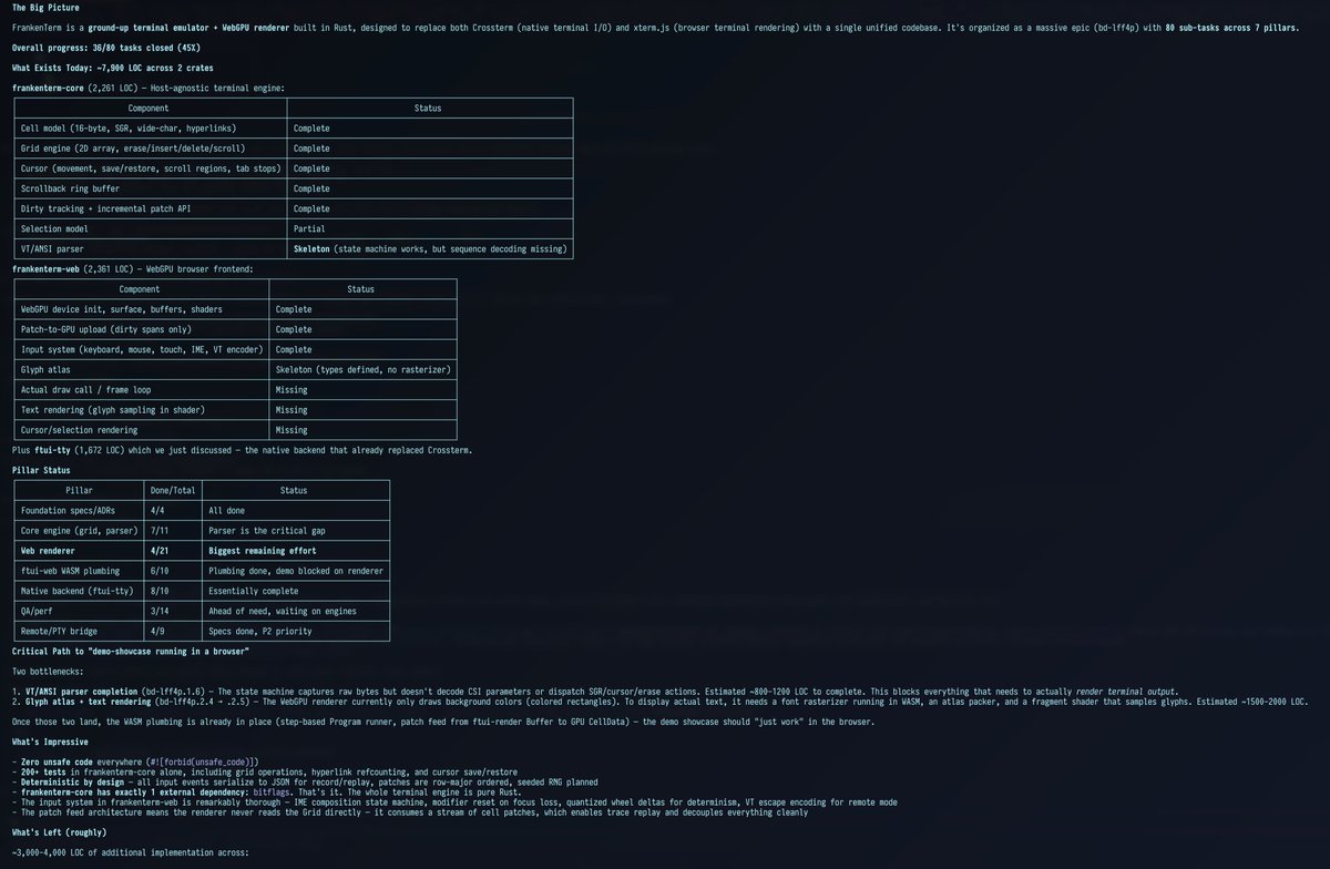 FrankenTerm progress board