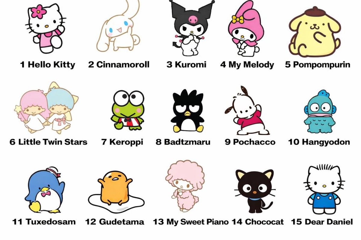 Hola me voy a copiar
Puntito y les digo a qué personaje de Sanrio me dan vibes