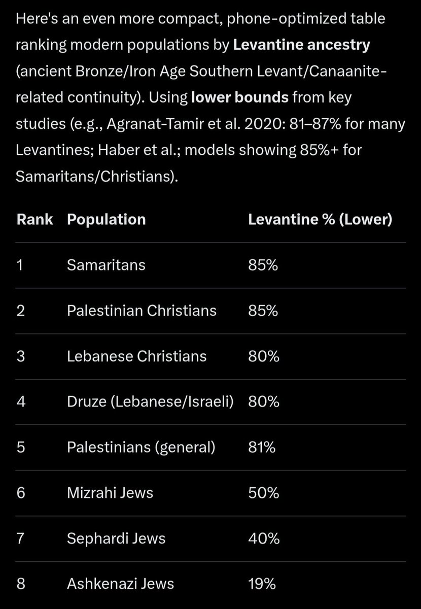 <a href="/RepDonBacon/">Rep. Don Bacon 🇺🇸✈️🏍️⭐️🎖️</a> I agree. Israelis continue to kill and persecute the most semitic people. 

Maybe we shouldn't be sending support to a country that is genociding semites.