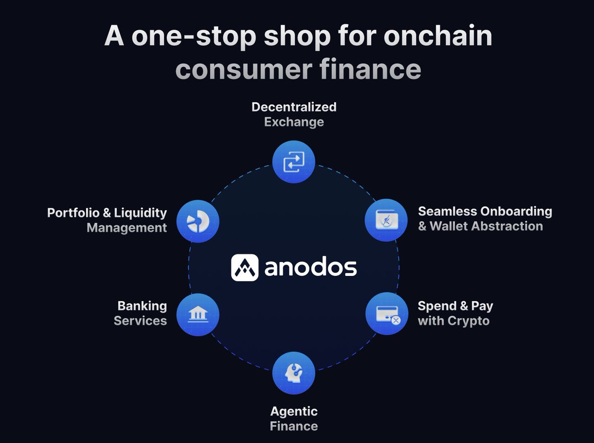 Although <a href="/AnodosFinance/">Anodos 🔼</a> isn't getting the support and attention it deserves, we are still here fighting and building for the ecosystem we love. Some might not be aware of what we have built or are currently cooking so let's clarify:

1. The only feature-complete DeFi platform on