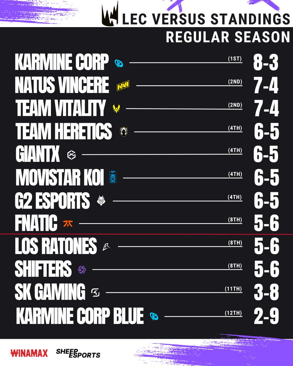 Sheep Esports tweet media