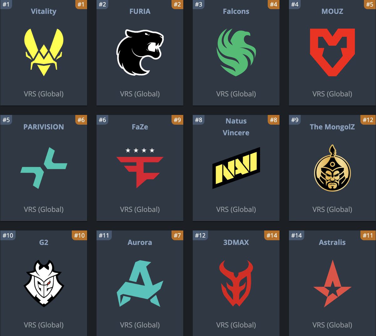 vous savez quoi ? counter strike ne s'arrete JAMAIS

la semaine prochaine debut de la PGL CLUJ 🇷🇴. Encore une fois les meilleurs equipes du monde seront au rendez vous pour 1 250 000$