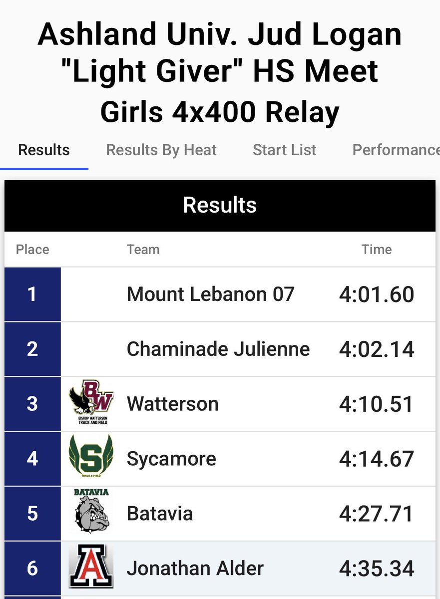 Mt. Lebanon XC T&F tweet media