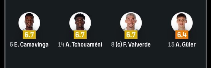 خليفه اوزيل 
خليفه كررس
خليفه لوكل 
خليفا كاسيميرو 
رد
للاسف وسط مدريد الحالي كارثي جدا ولا واحد منهم قدر يعوض واحد من هذي الاسامي او حتى قدر يصل الى نصف مستواه ..

#ريال_مدريد