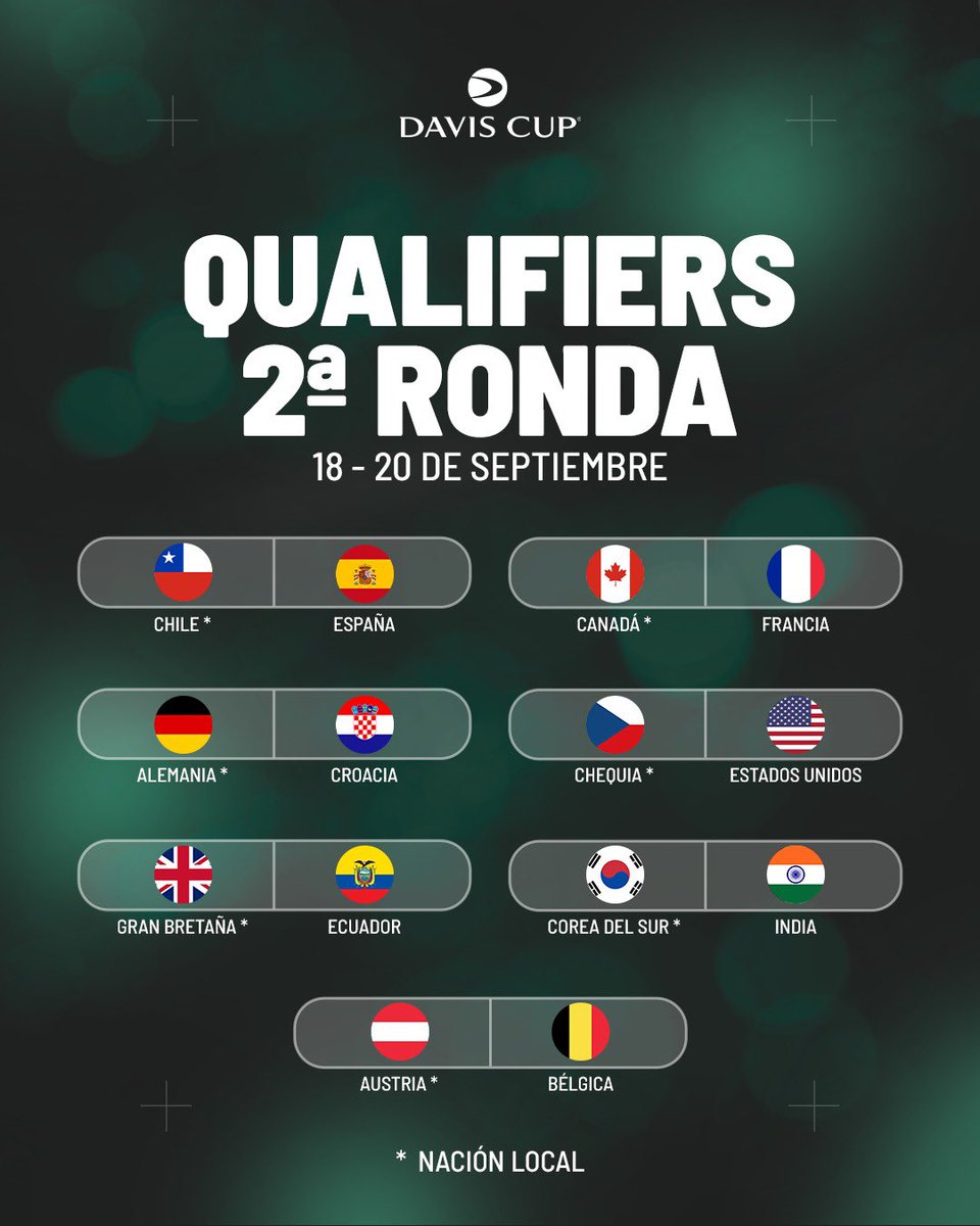 Todo por jugar en septiembre 😉🏆

🗓️ Pueden apuntarlo en sus agendas ahora... 

#CopaDavis