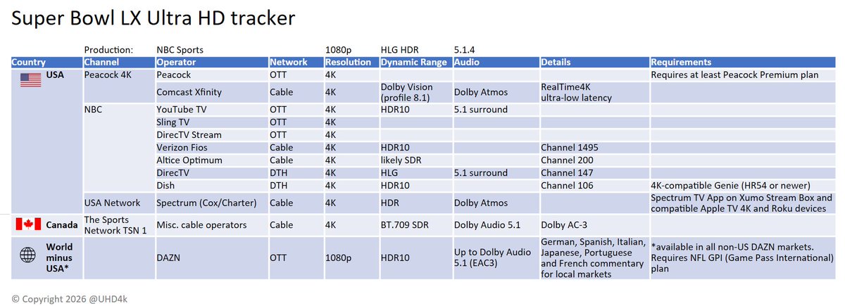 Ultra HD 4k news 📺 tweet media
