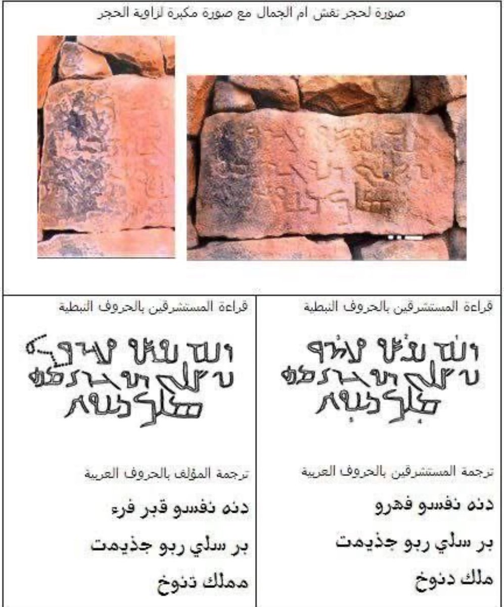bc25ry's tweet photo. النقوش النبطية والثمودية تذكر الأسماء القحطانية الكهلانية مثل ثعل و جذيمة وكهلان وقحطان بوضوح في محيط تيماء حائل والعلاء وهو يتوافق مع هجرات التحورات العربية تحت fgc1695 . https://t.co/2O08mrmBkX