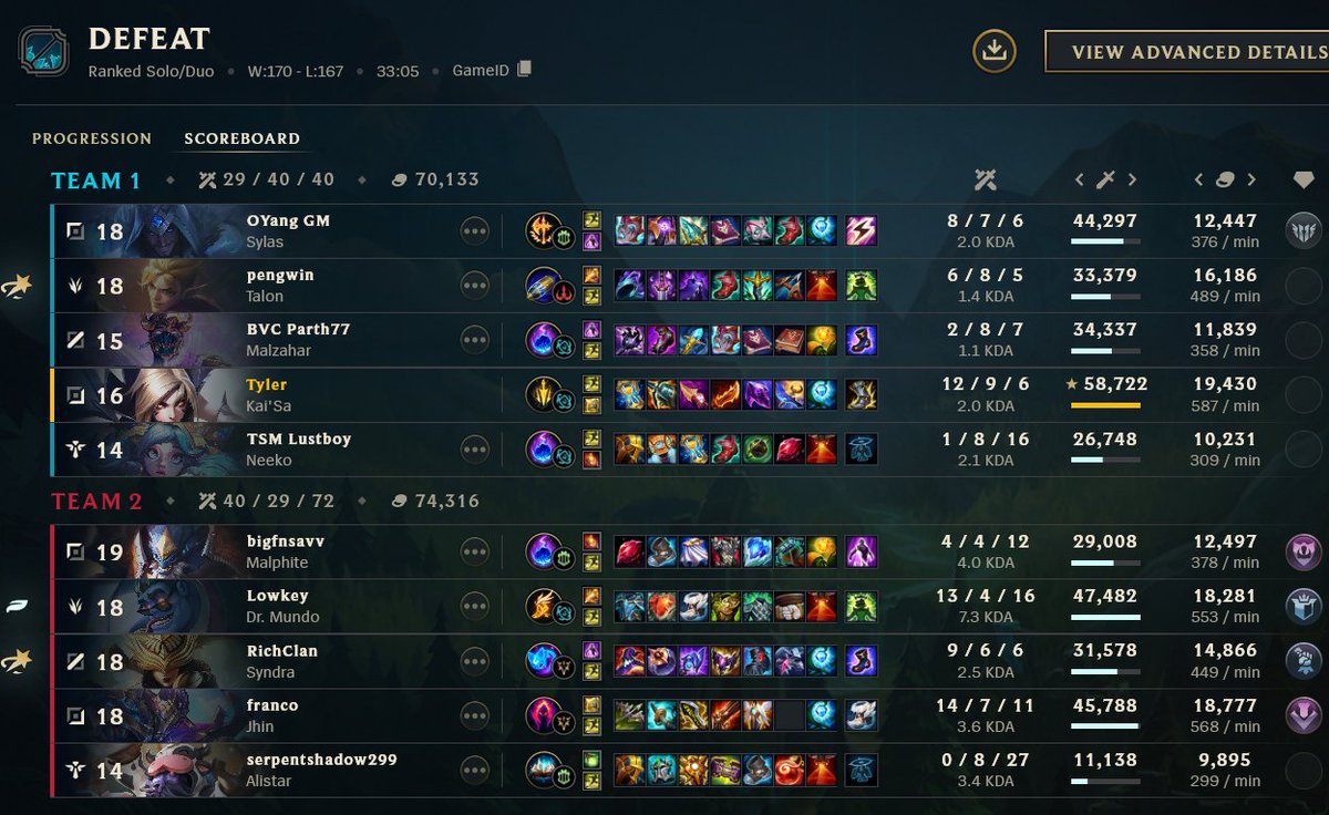 LoLSkylinee's tweet photo. sorry guys I need to finish my liandries and riftmaker before I purchase bloodletters, I won't do any damage otherwise :( https://t.co/g2wtCAz7fy