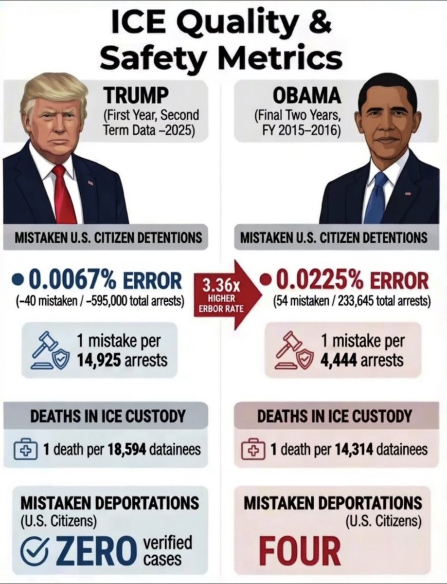 🇺🇸Because statistics matter.🇺🇸