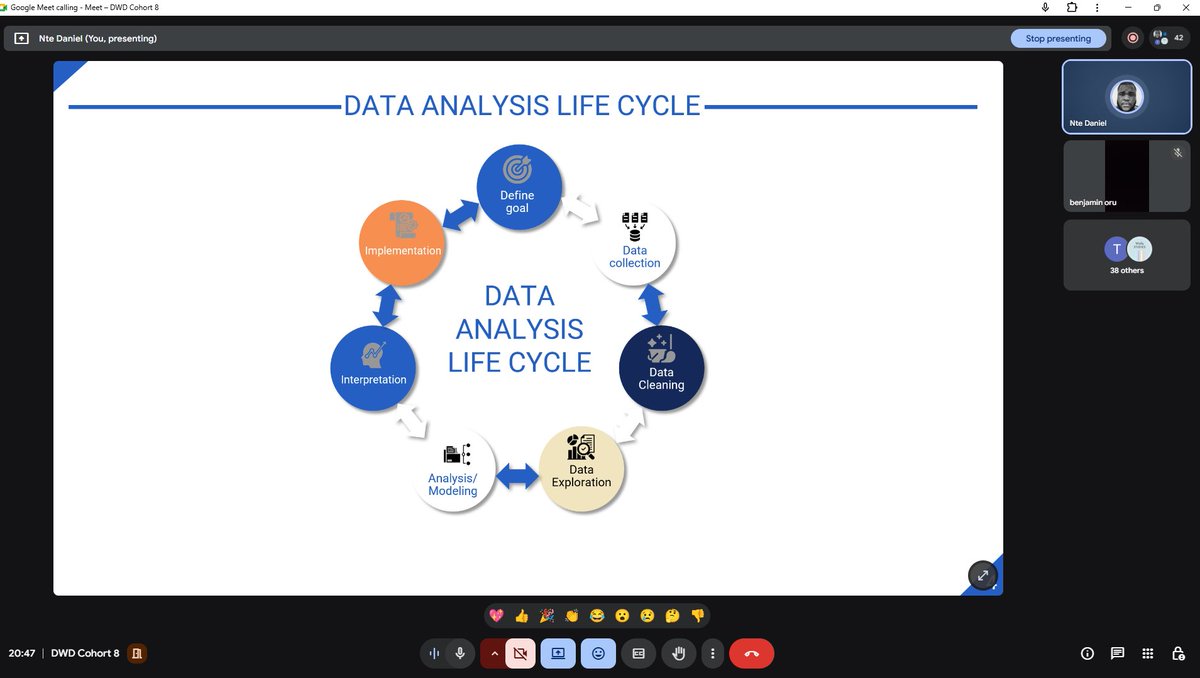 𝗖𝗼𝗵𝗼𝗿𝘁 𝟴 𝗸𝗶𝗰𝗸𝗲𝗱 𝗼𝗳𝗳 𝘁𝗵𝗶𝘀 𝘄𝗲𝗲𝗸𝗲𝗻𝗱.
We didn’t jump straight into tools.
We laid the foundation first.

𝗪𝗵𝗮𝘁 𝘄𝗲 𝗰𝗼𝘃𝗲𝗿𝗲𝗱:
→ What data actually is - types, structure, and sources

→ What data analysis means and what analysts are responsible