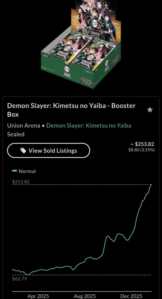 Uh oh… Is Union Arena going to get hit next?!