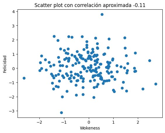 andreshon's tweet photo. @calotonterias Una correlación tan cercana a cero (-0.11) no tiene ninguna significancia estadística. Acá te dejo un gráfico para que ni tengas que abrir un libro, pedazo de burro. https://t.co/QJwBihxKb3